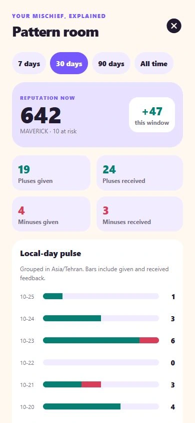 Cloutback reputation dashboard showing feedback and activity